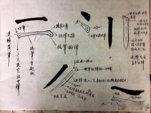 简单,粗暴的书法练习方式!果断收藏,练练试试!_笔法