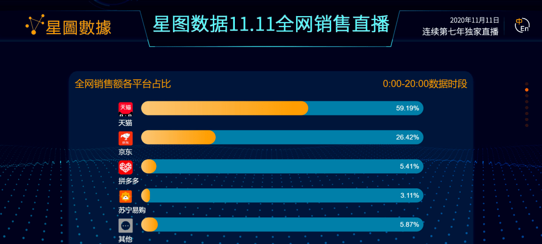 “双11销量排行榜揭秘：谁才是真正的销售之星？”