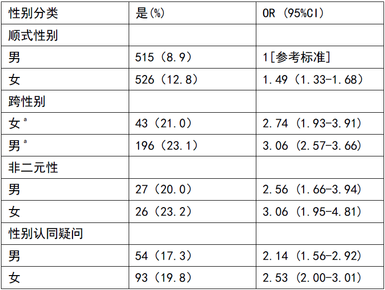 自伤想法