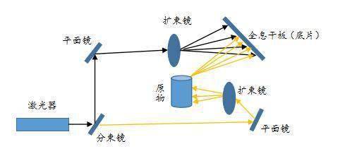 裸眼3d什么原理_3d动漫美女(3)