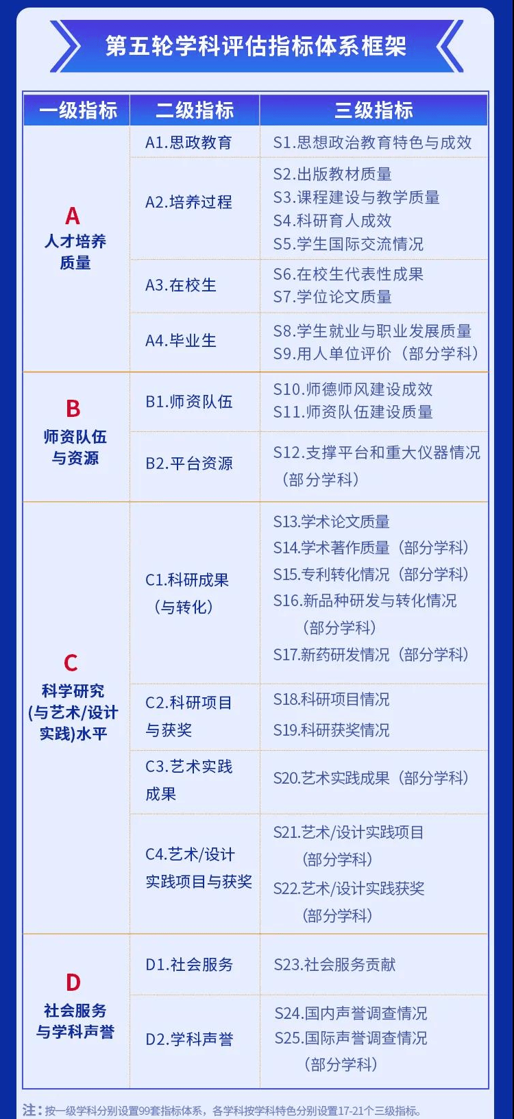 学科|考上绝对“大赚”！教育部官宣新一轮专业排名启动！这8所被严重低估的实力院校