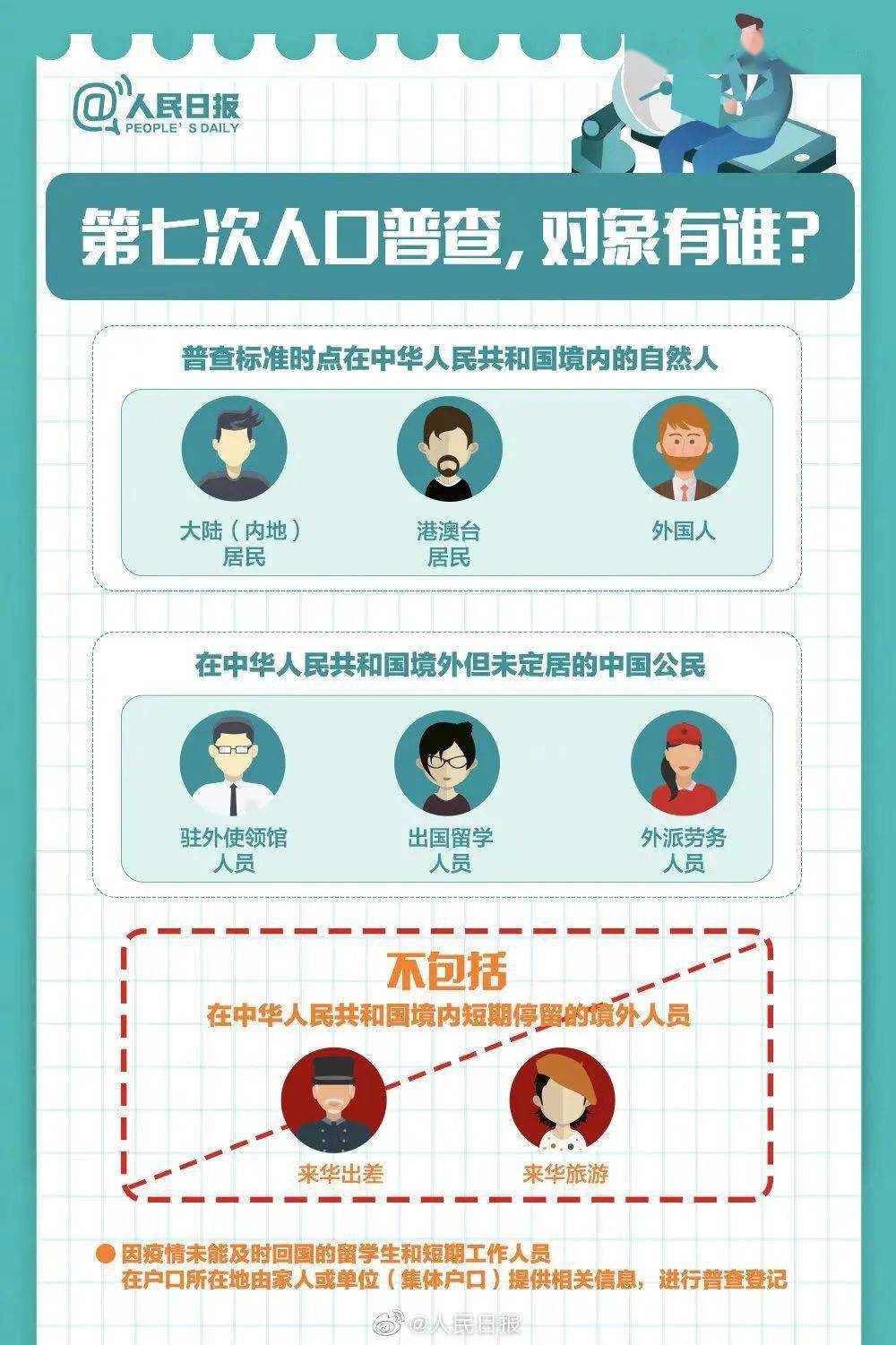 广东省户籍人口做核酸要钱吗_广东省地图(3)