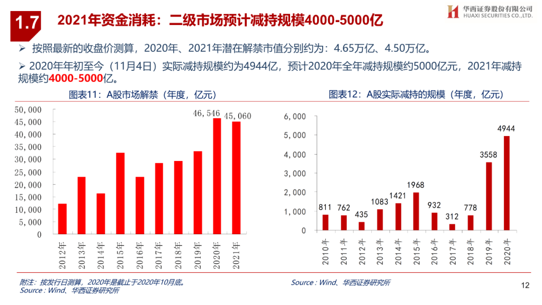 华西村的gdp2021_2021年,各省市最新GDP排行榜(3)