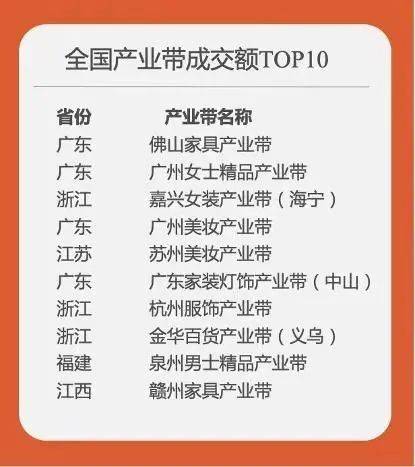 广东|今年天猫双11，浙江买了448亿元，卖了783亿元