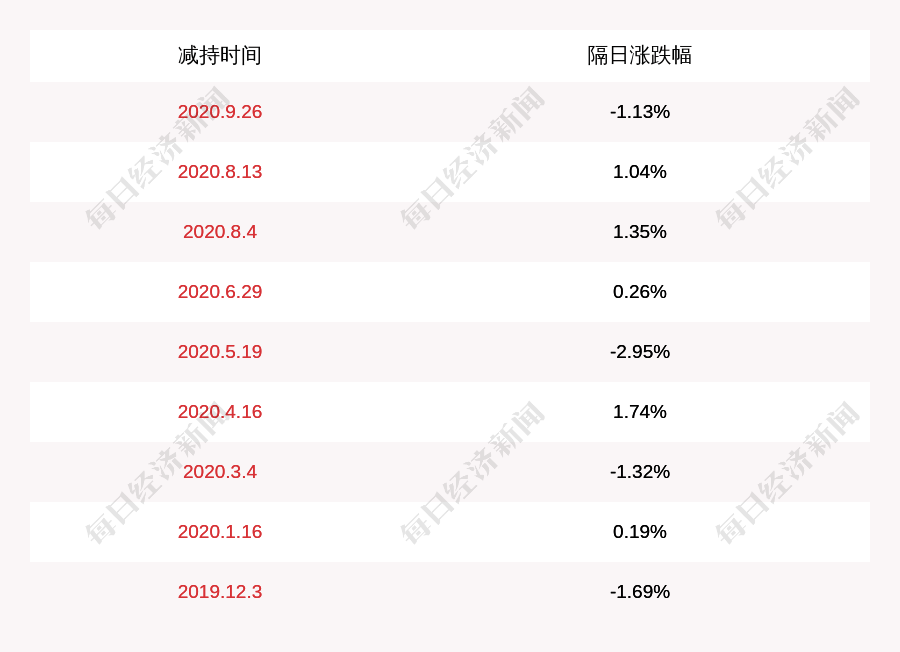 发布公告|塔牌集团：徐永寿拟减持2%公司股份