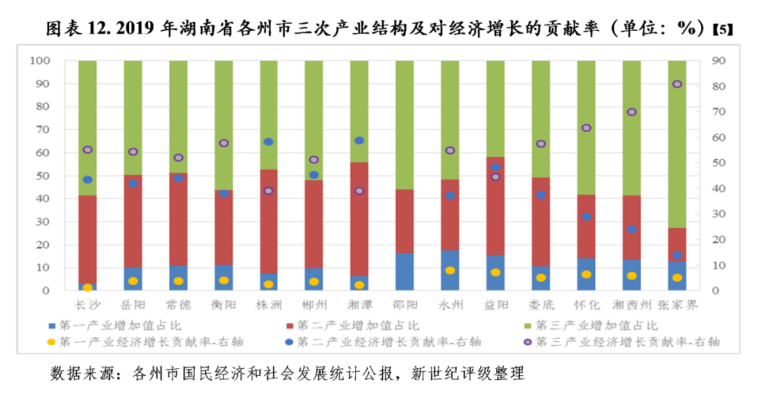 湖南省郴州市gdp未来趋势_2017年湖南省各市州GDP排行榜