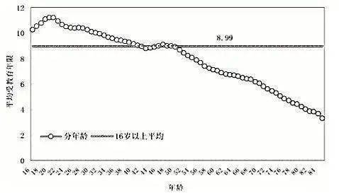 人口红利困境_囚徒困境(2)