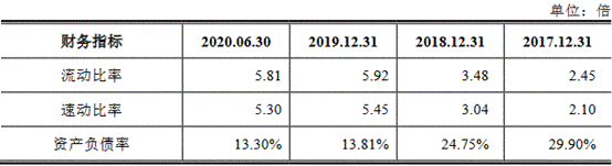 科技|莱尔科技去年营收平员工猛降 产能不饱和募资超总资产