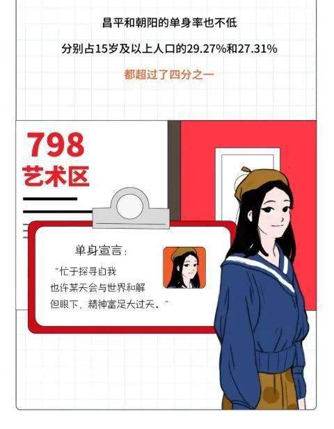 人口调查光棍_2020光棍人口(3)