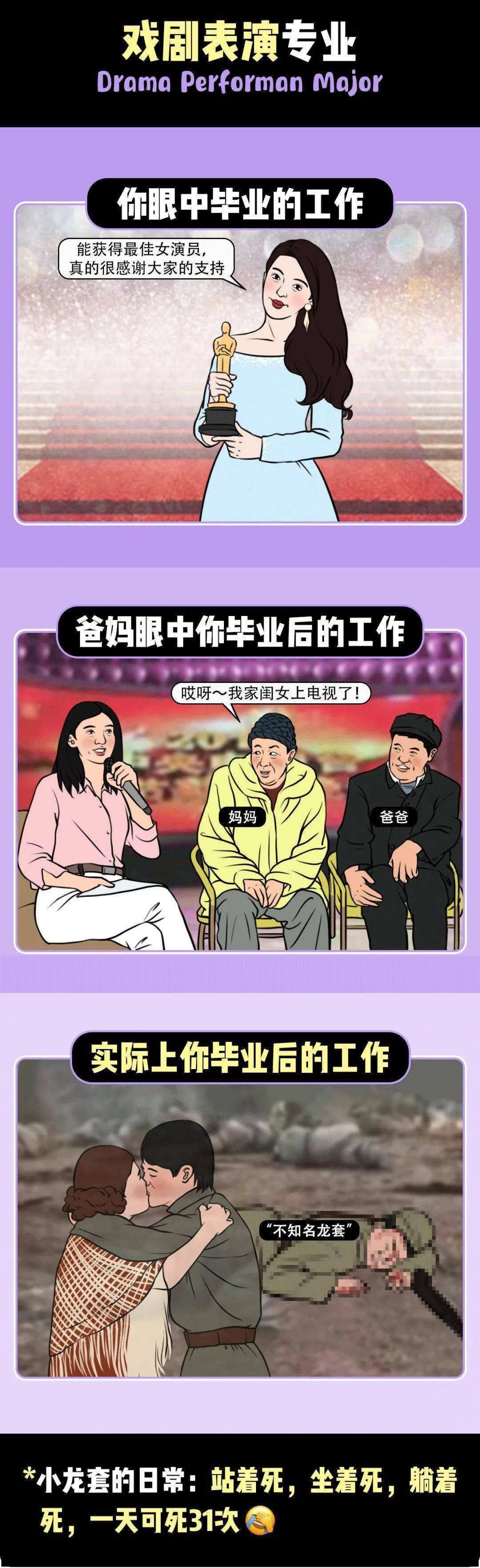 爸妈|太真实了!爸妈眼中的专业VS你眼中的专业VS现实的专业