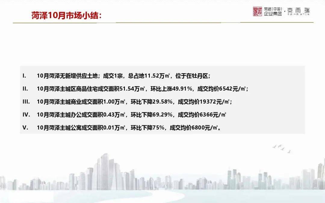 银城地产排名(2)