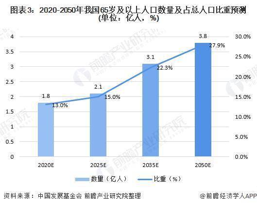 上海女性人口年龄_上海地铁与人口分布图(3)