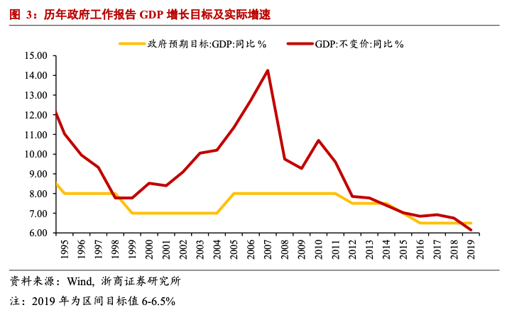 2020年四个季度分别的GDP_2020年GDP初步核算结果出炉(3)