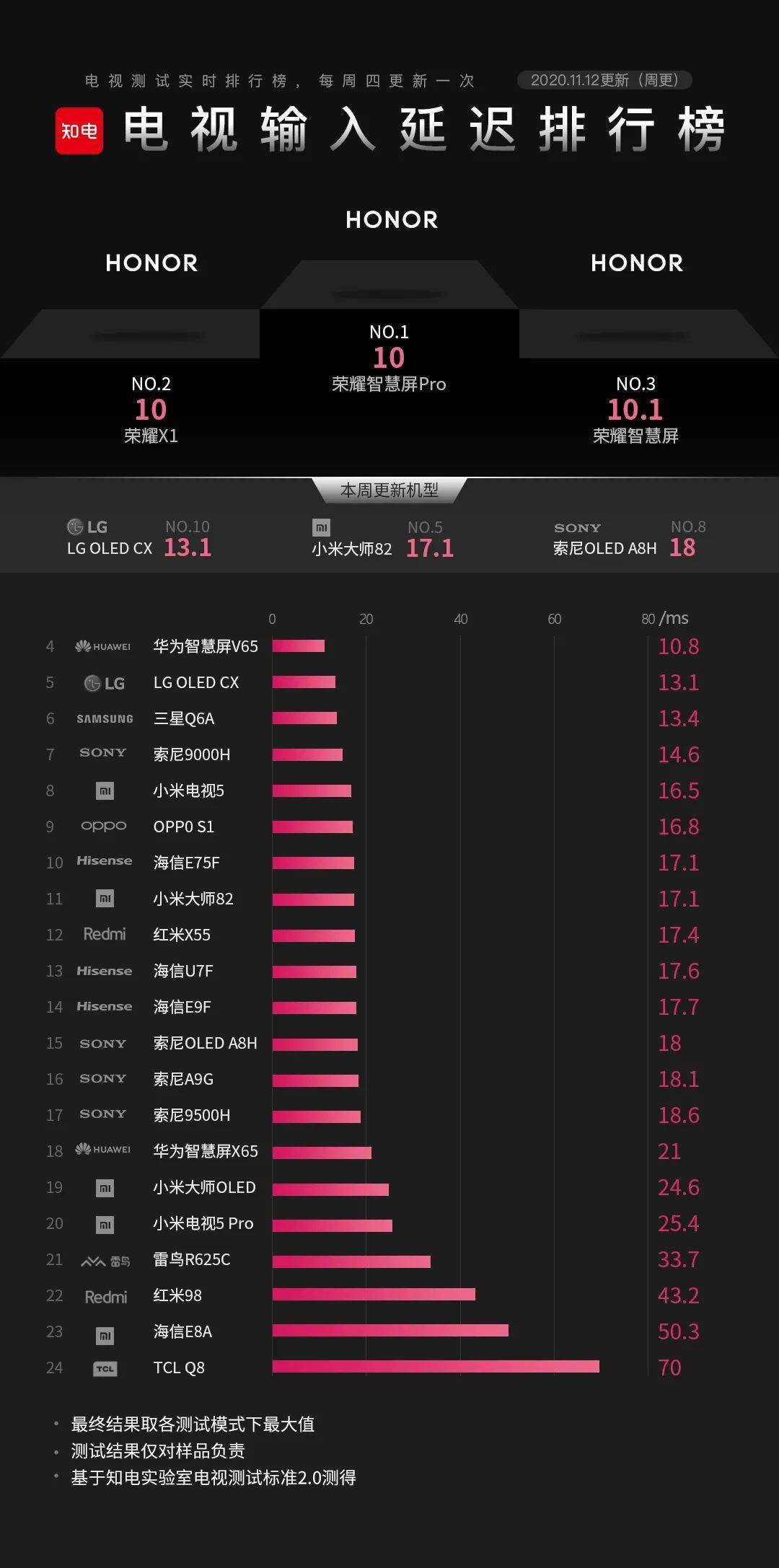 延时排名_延时摄影(3)