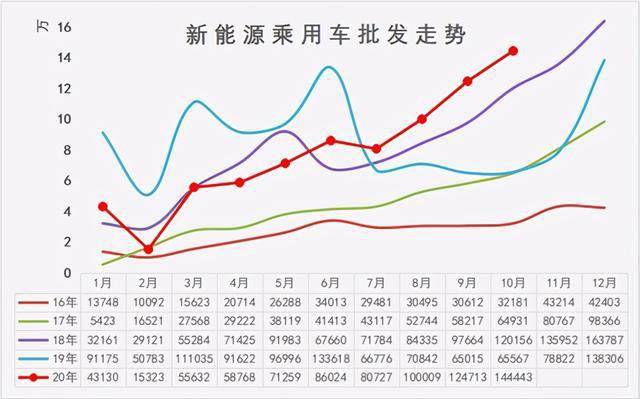 2020年1月小车销售排名8_原创全球新能源汽车销量排名(2020年8月):一个Mod