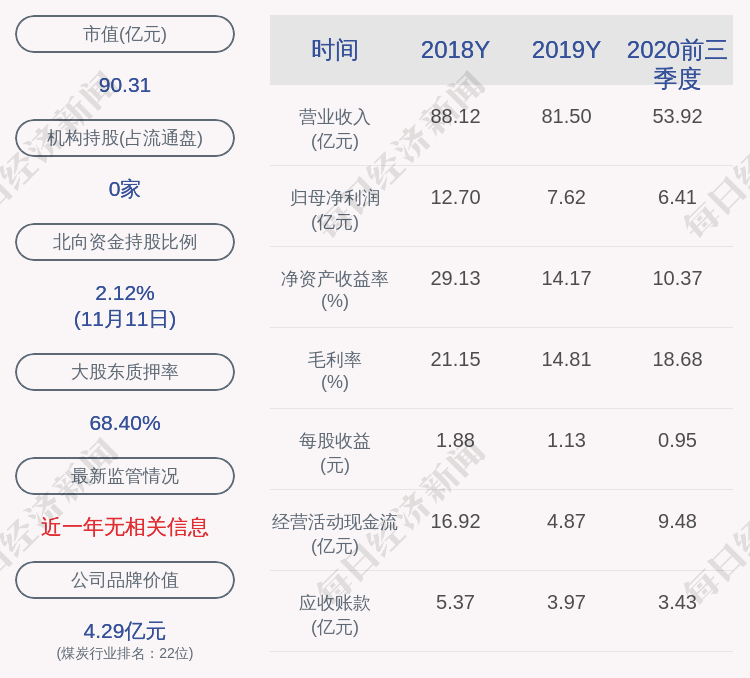 股东|金能科技：5%以上股东增持进展