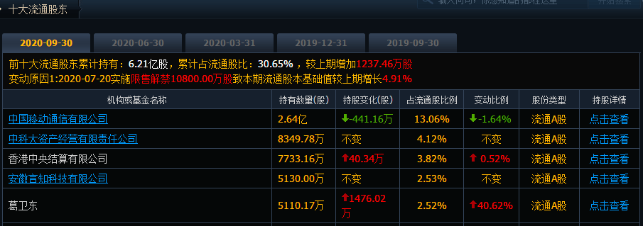 科大讯飞|科大讯飞强势涨停，深股通今日大手笔买入，葛卫东已潜伏3年