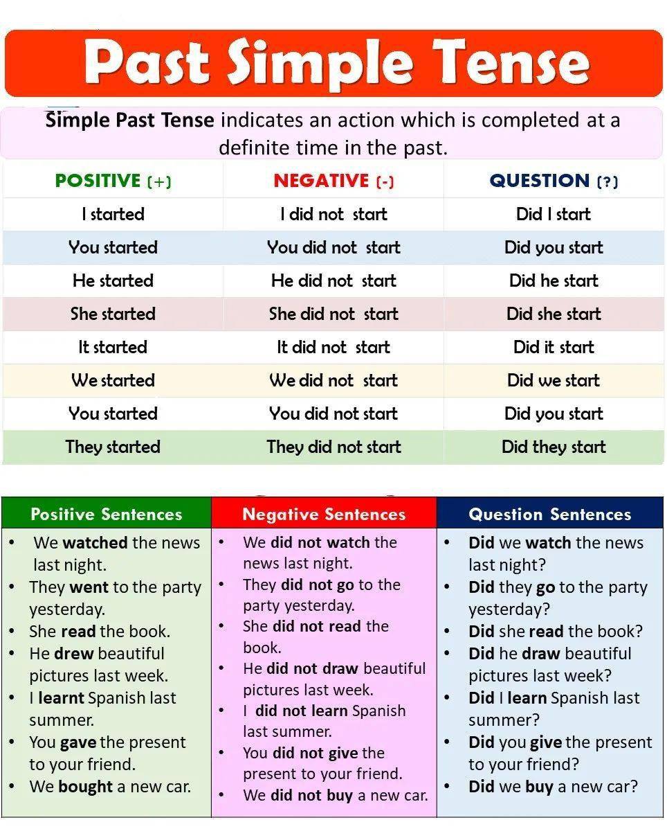 一般过去时 past simple tense(含资源)