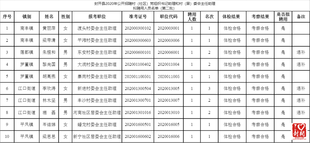 拟安置人口公示_人口普查(2)