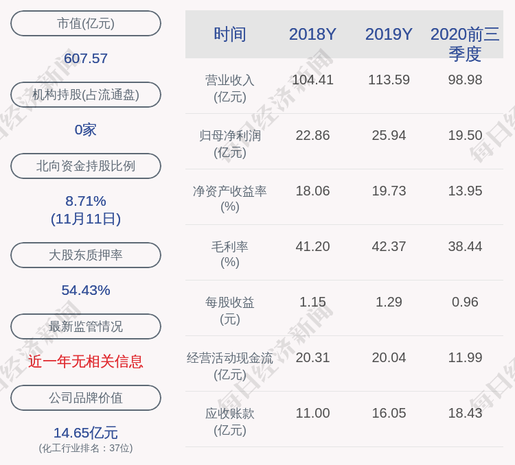 发布公告|龙蟒佰利：股东豫鑫木糖减持约1000万股，减持股份数量已过半