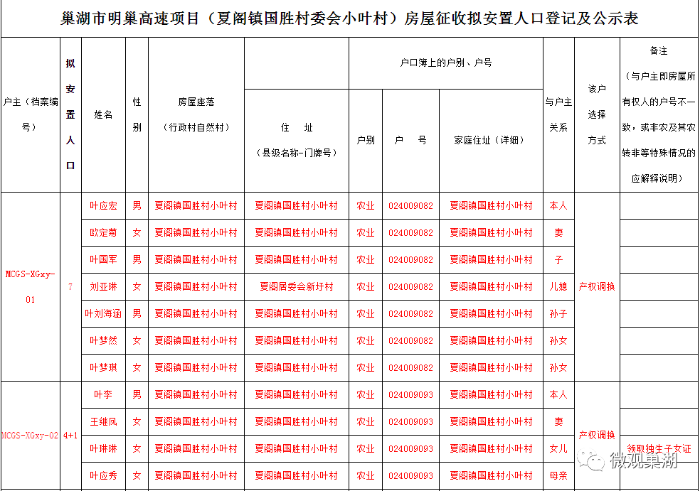 拟安置人口公示_人口普查(2)