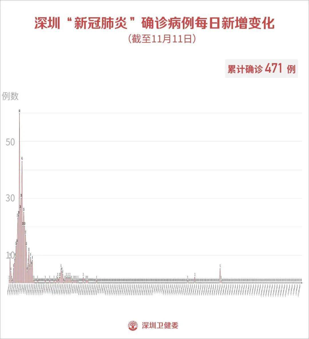 【民航局最新熔断指令2022年7月】国航近期保留23个执飞国际站点