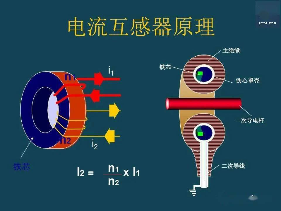 电流互感器原理及测试方法