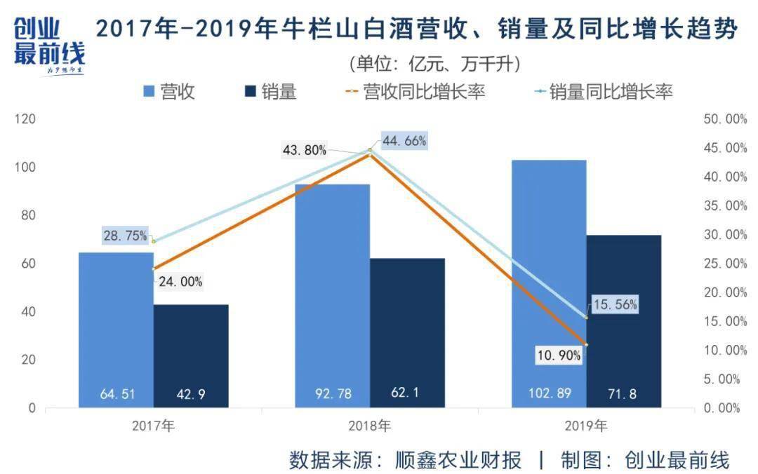 酒企GDP_将进酒by唐酒卿图片