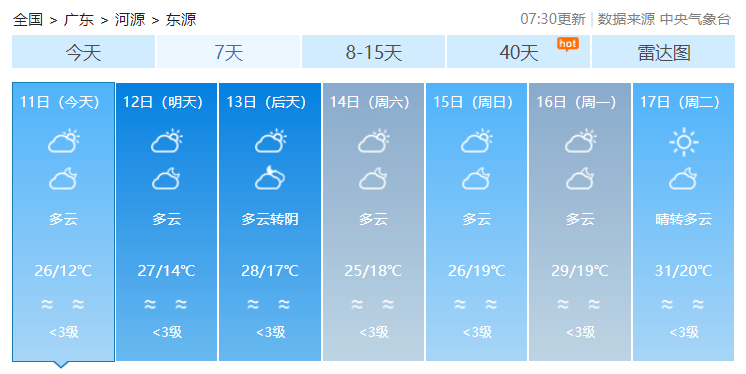 最低气温等于低温吗 b7f3ddc2eac24a09ac434db4b4acc102.png