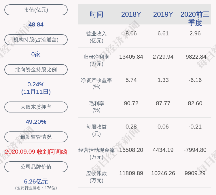 部分股份|舒泰神：控股股东解除质押约1575万股，质押1558万股