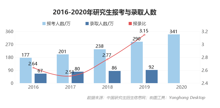 历年人口数量_历年人口出生数量图(3)