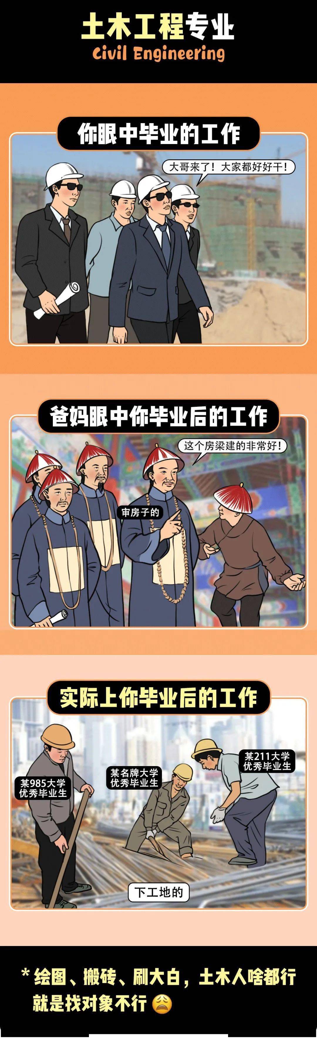 爸妈|太真实了!爸妈眼中的专业VS你眼中的专业VS现实的专业