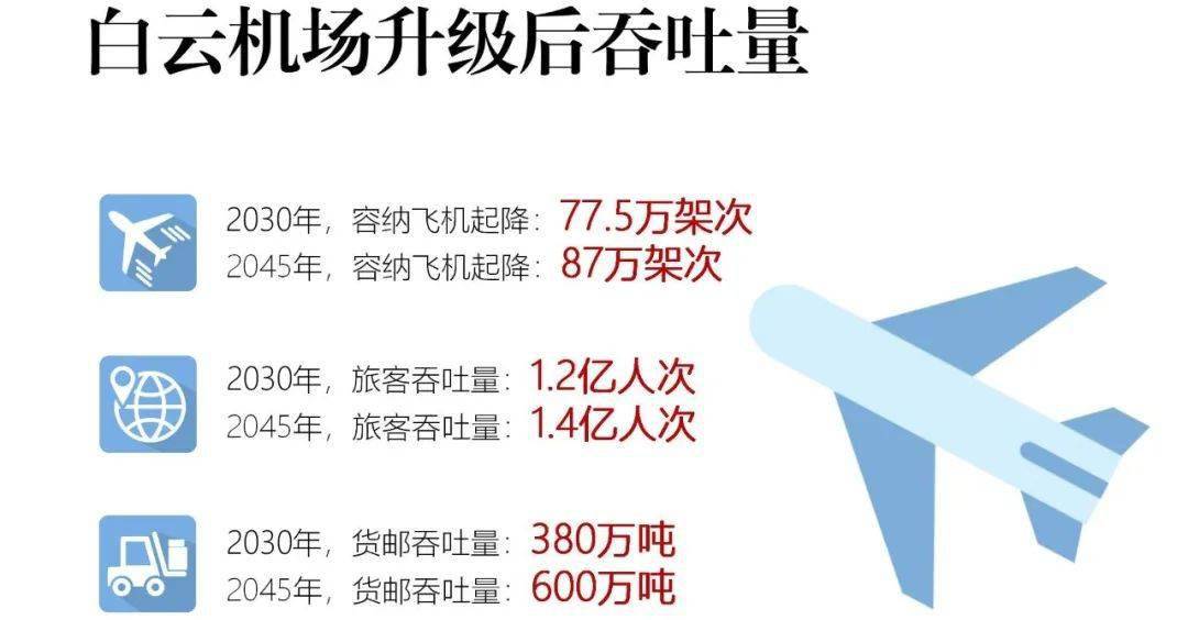 建设一个机场能带来多少GDP_陕西这2个县城厉害了,一个准备修建机场,一个GDP突破900亿