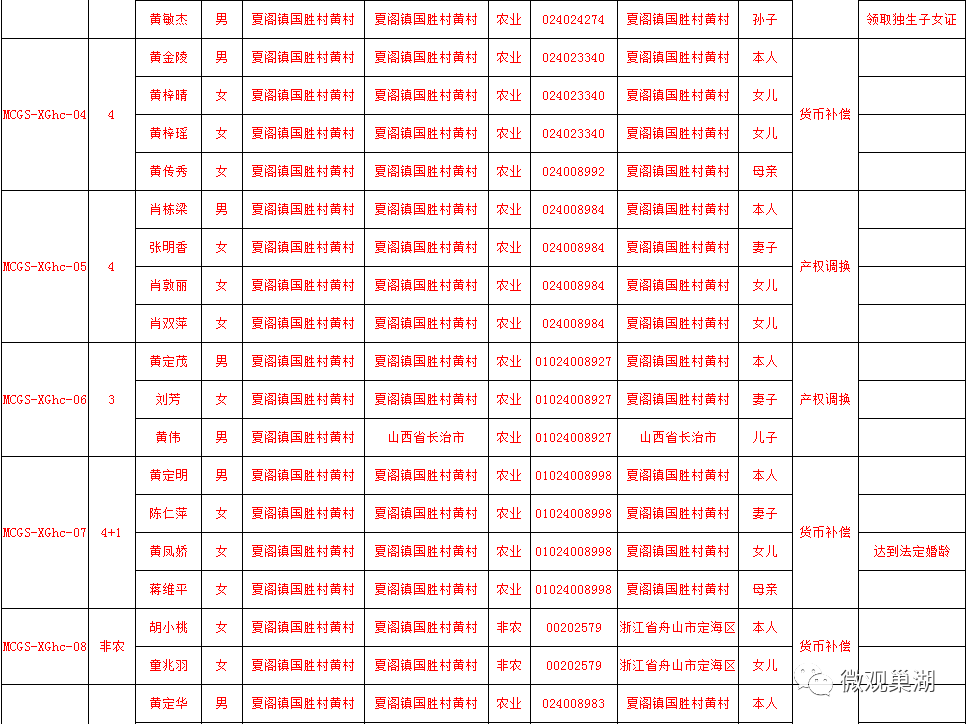 焦路村人口_人口普查