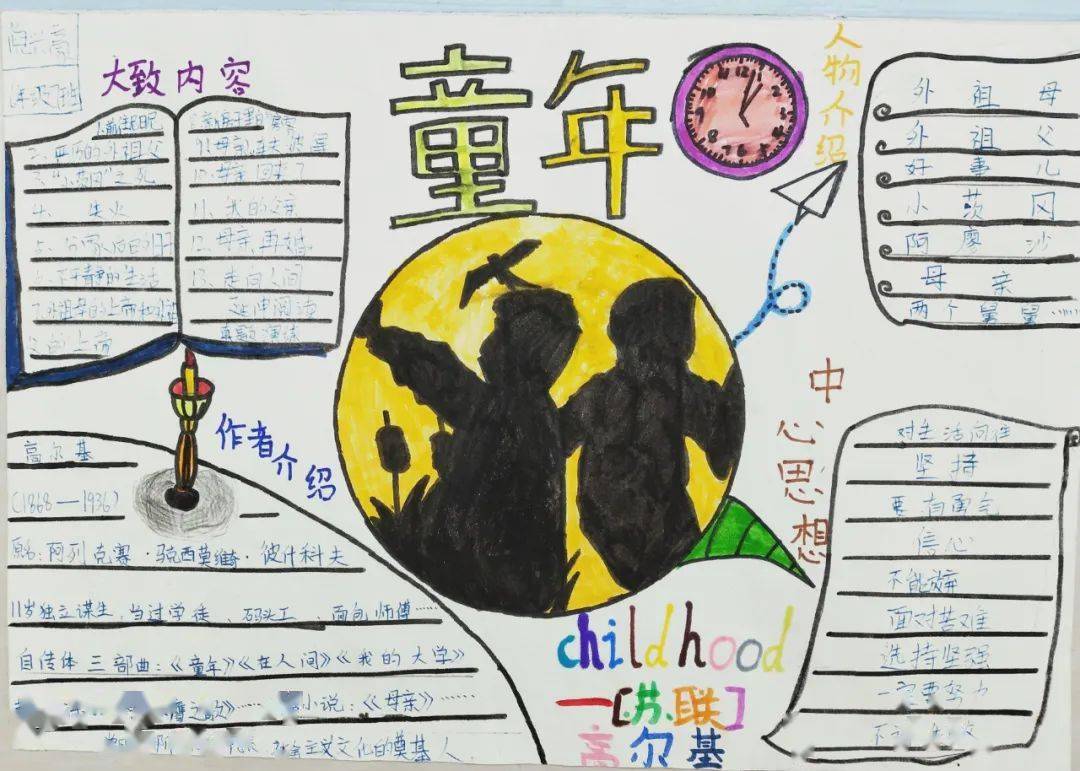 通过绘制《童年》人物思维导图,同学们能够对书中的人物关系有清楚的