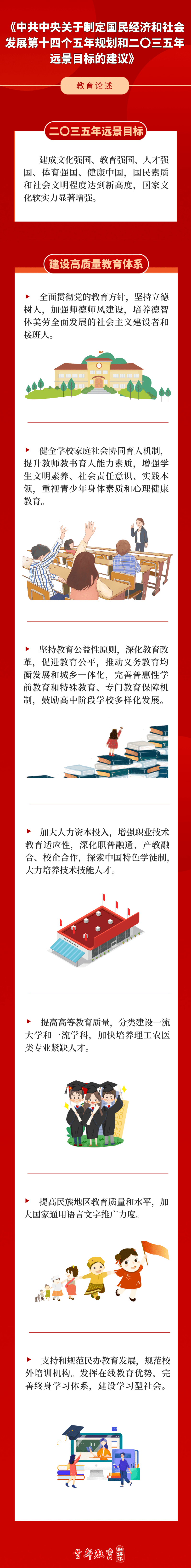 2035年,建成教育强国!一图了解我国教育事业远景目标