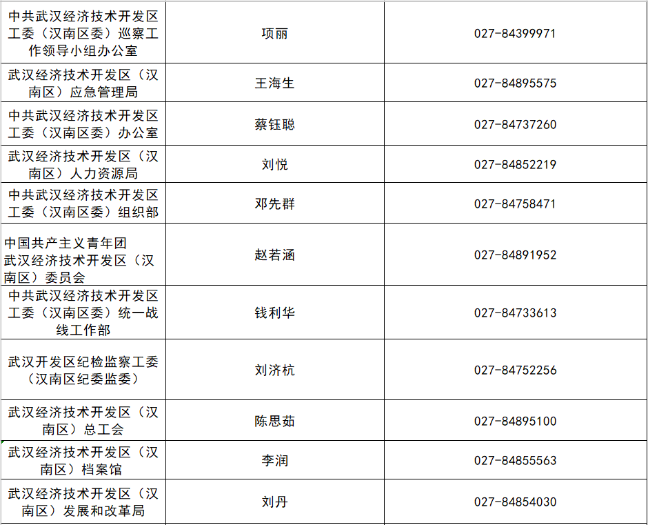 2020汉南区GDP_汉南区纱帽商业规划图