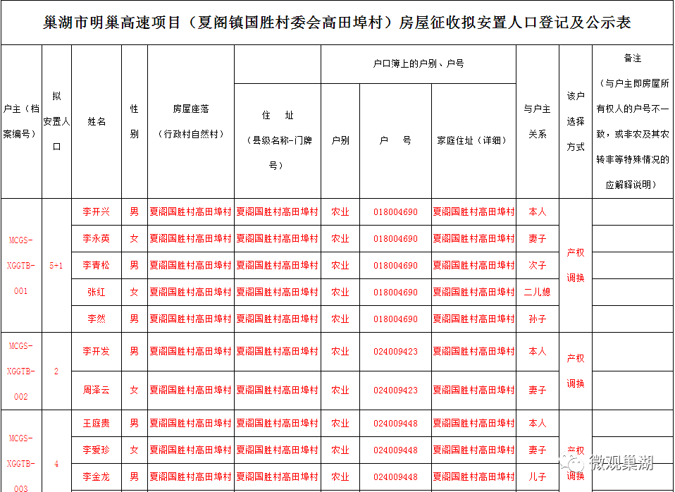 焦路村人口_人口普查