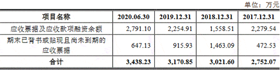 科技|莱尔科技去年营收平员工猛降 产能不饱和募资超总资产