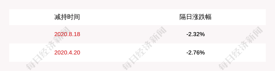 计划|注意！当升科技：公司高管减持计划届满但未减持公司股份