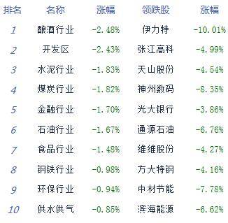 市场|午评：股指下探回升创指涨0.51% 军工股表现强势