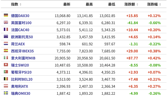 新能源|美股盘前：三大期指上扬，新能源车概念股延续周四涨势；Q3营收超预期，唯品会盘前涨超6%