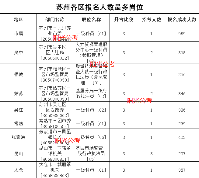 党员人口数量(3)