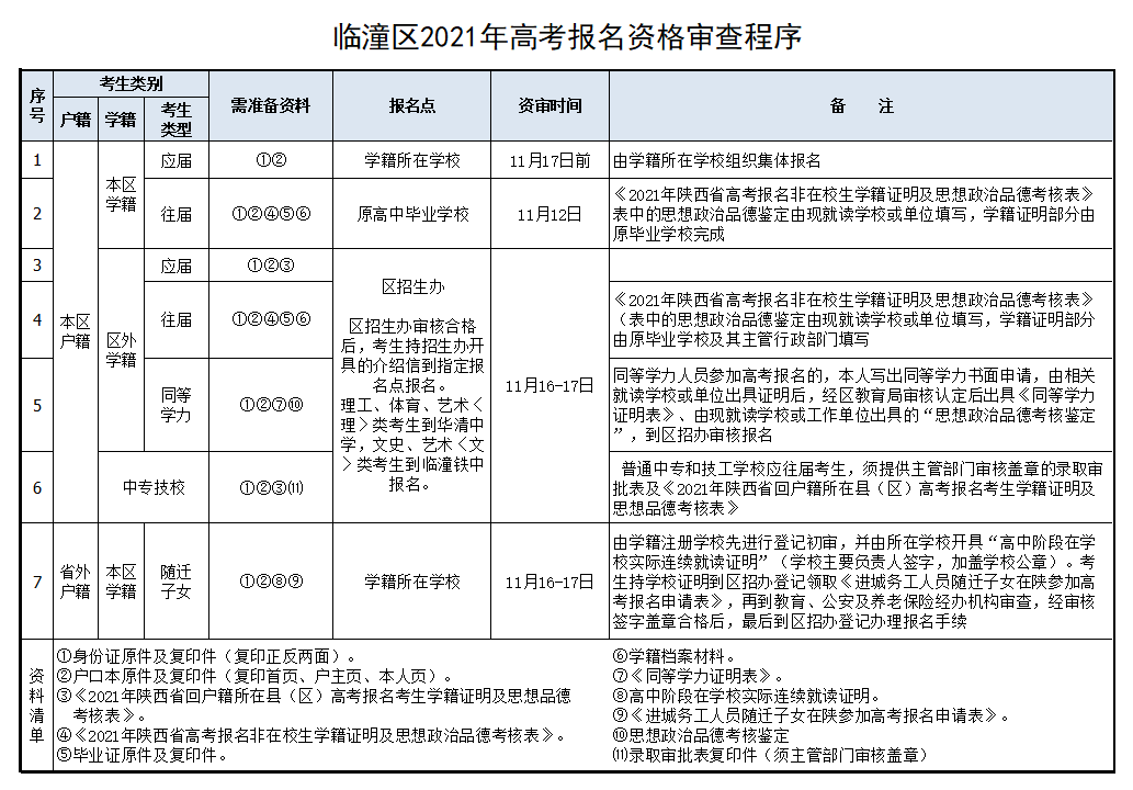 2021鄠邑区gdp_重磅 2018年鄠邑区GDP出炉(3)