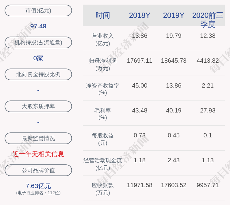 赵庆|光峰科技：SAIF IV 和CITIC PE分别减持约373万股、115万股