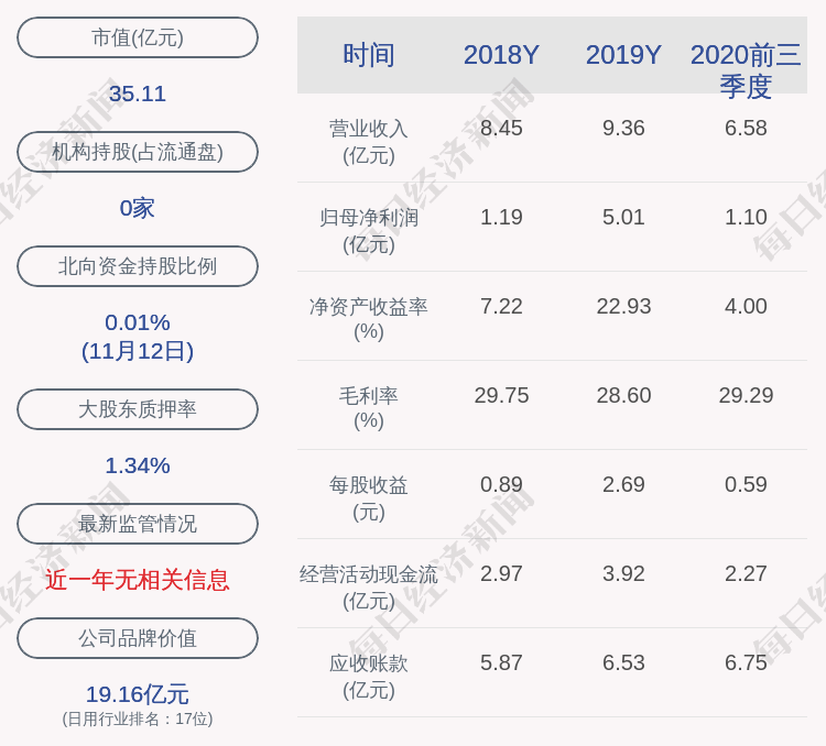 质押|永安行：孙继胜先生质押720万股