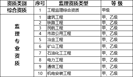 34个省各有多少人口