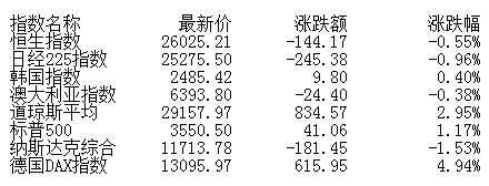 市场|午评：股指下探回升创指涨0.51% 军工股表现强势