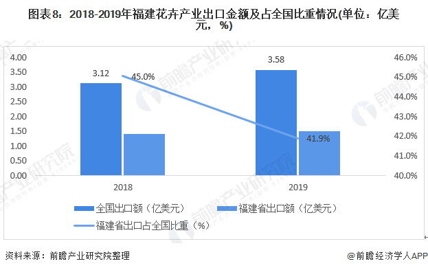 2020年福建省第一产业gdp_福建省第一露娜图片(2)