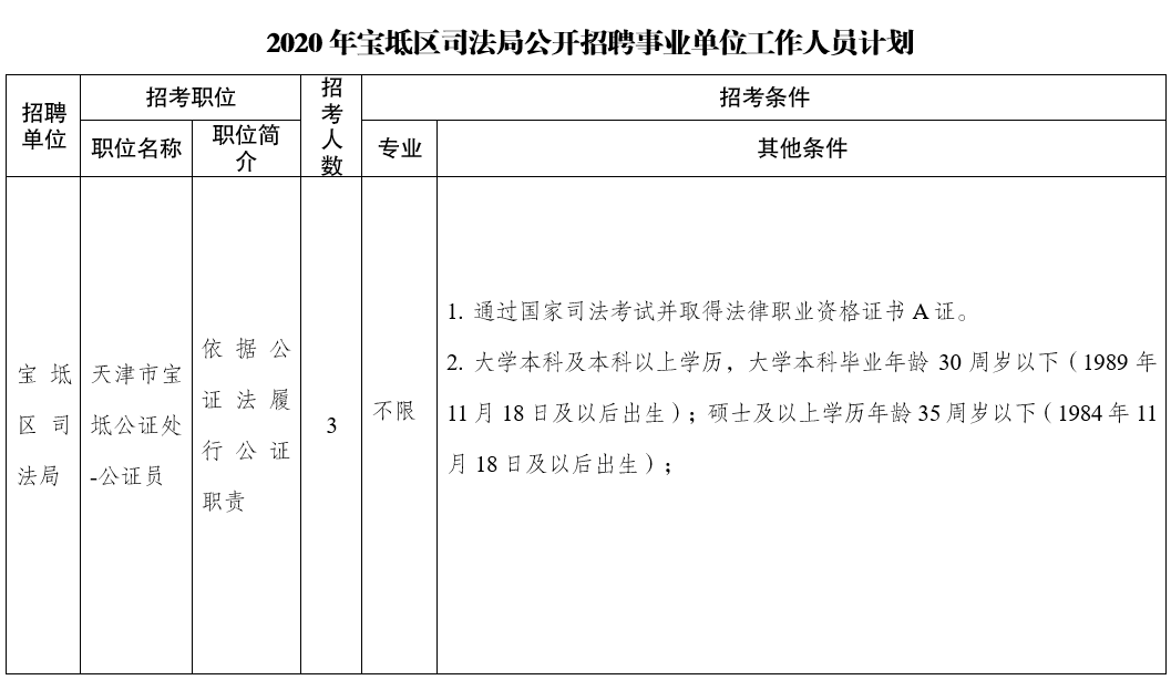 公证员招聘_事业单位招聘 12年山东省枣庄市薛城区公证处公证员和助理公证员考试成绩招聘启事(3)